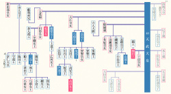 系図詳細 万葉百科 奈良県立万葉文化館